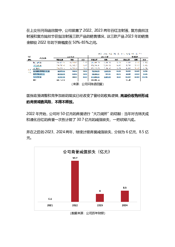 又见财务大洗澡!步长制药:暴力减值45亿商誉,还涉嫌利用研发资本化美化盈利